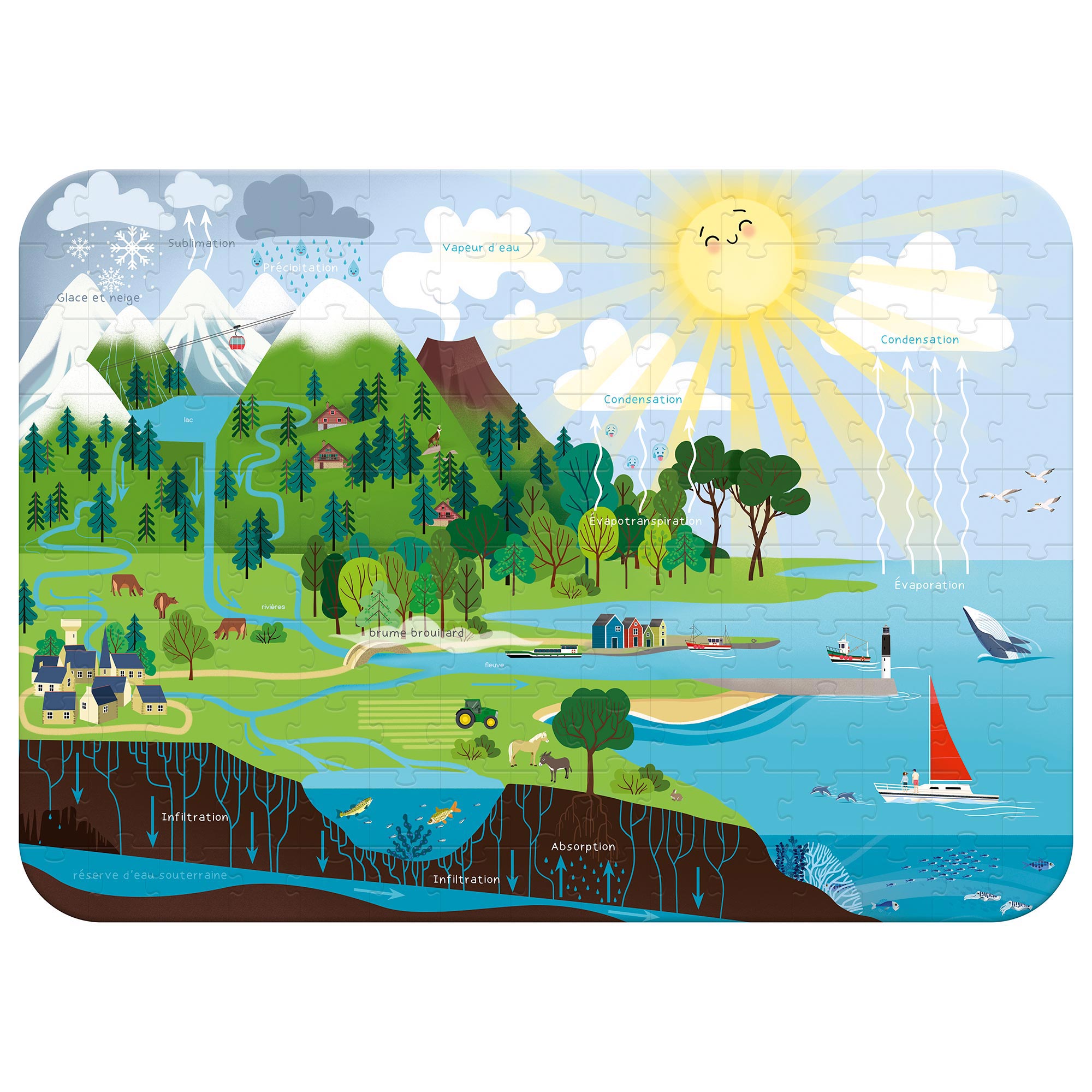 150-Piece Water Cycle Educational Puzzle: Unlock the Wonders of Water!